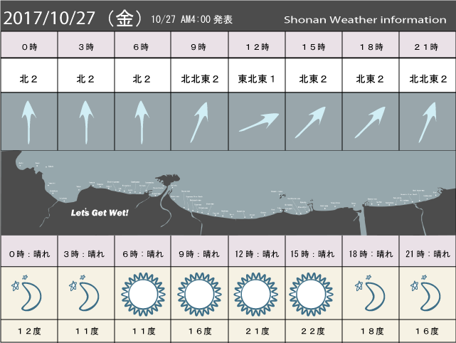 湘南の風予測＆お天気概要