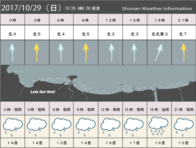 湘南の風予測＆お天気概要