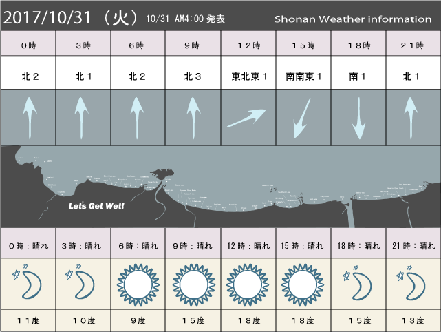 湘南の風予測＆お天気概要