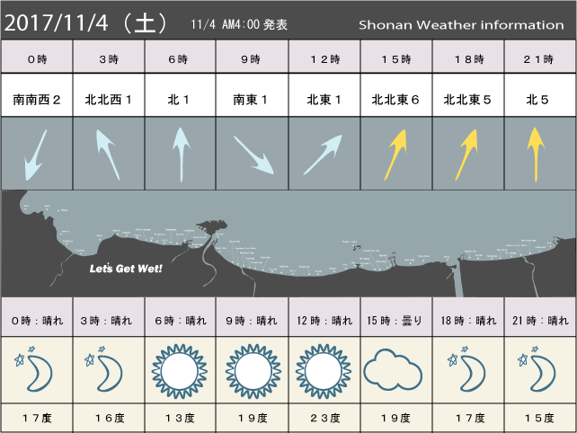 湘南の風予測＆お天気概要