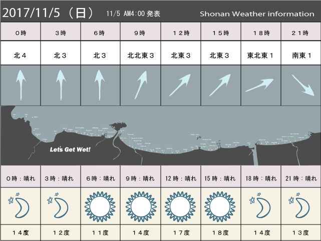 湘南の風予測＆お天気概要