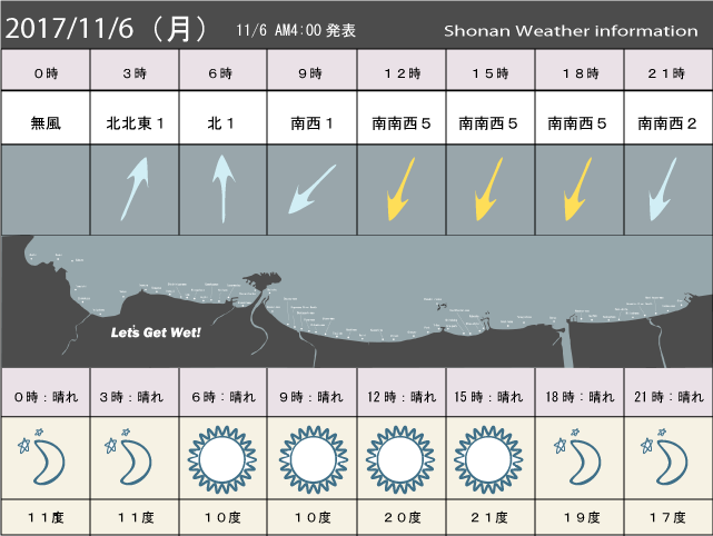 湘南の風予測＆お天気概要