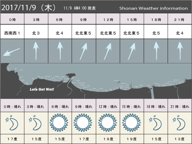 湘南の風予測＆お天気概要