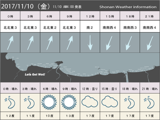 湘南の風予測＆お天気概要