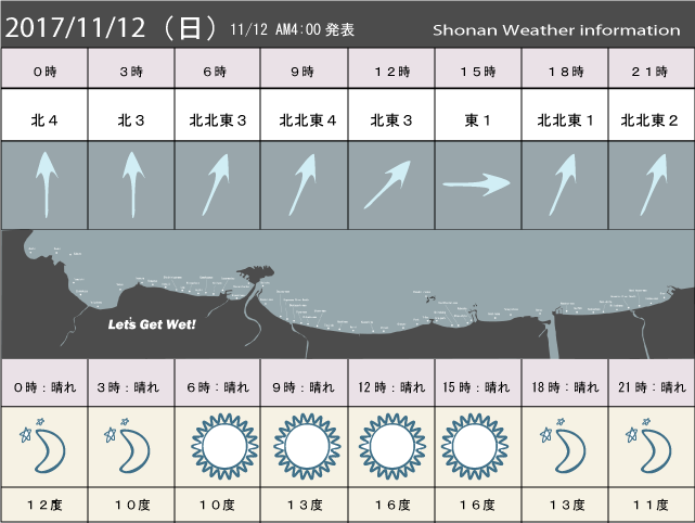 湘南の風予測＆お天気概要