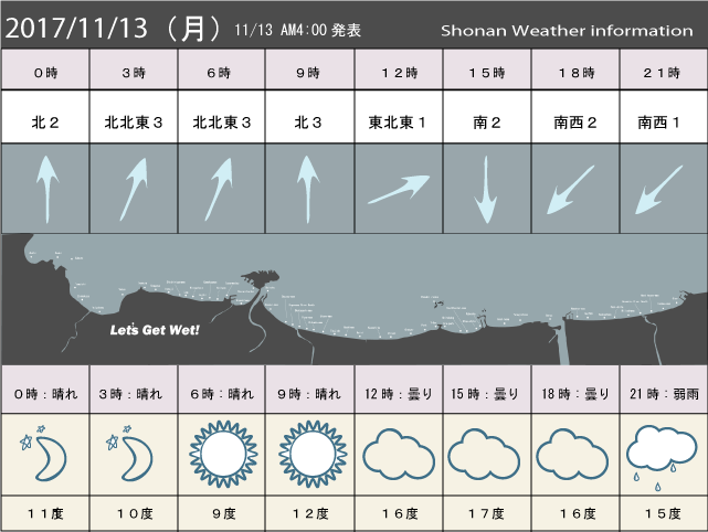 湘南の風予測＆お天気概要