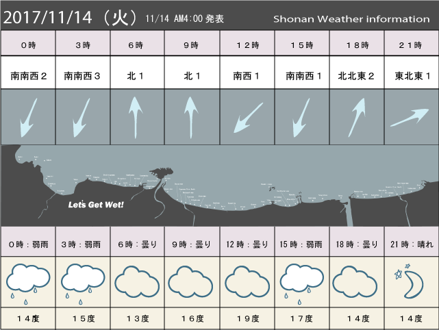 湘南の風予測＆お天気概要