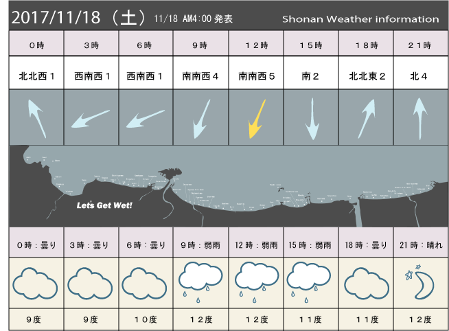 湘南の風予測＆お天気概要