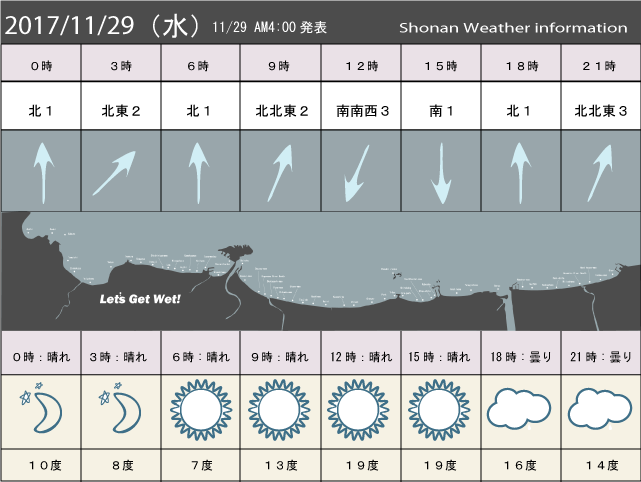 湘南の風予測＆お天気概要