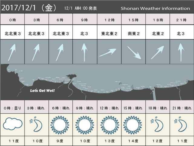 湘南の風予測＆お天気概要