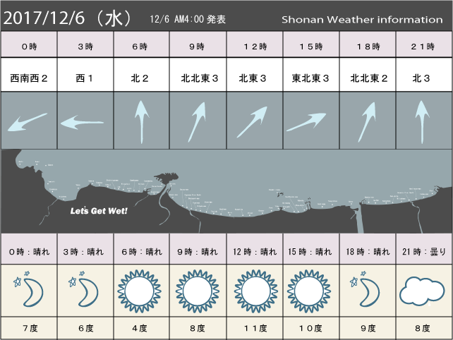 湘南の風予測＆お天気概要