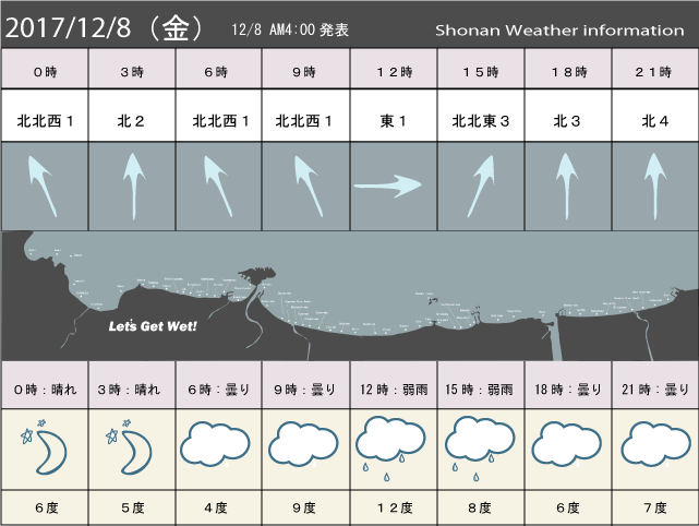湘南の風予測＆お天気概要