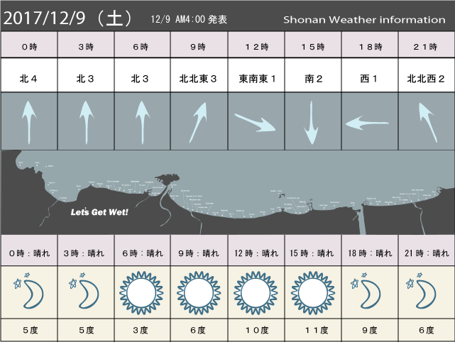 湘南の風予測＆お天気概要