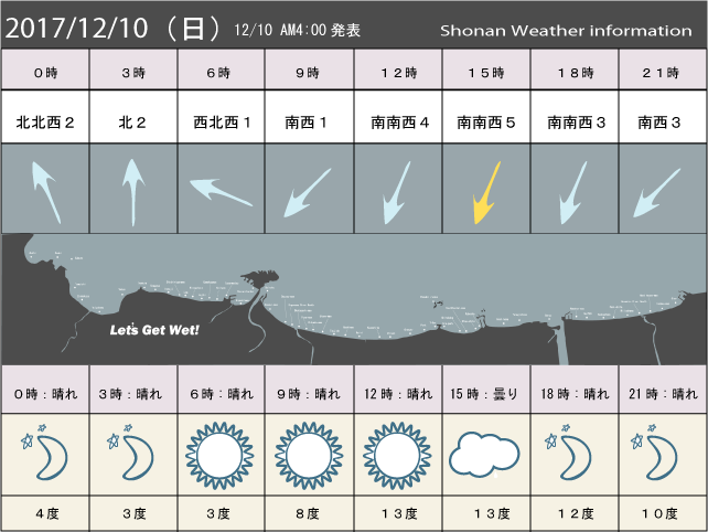 湘南の風予測＆お天気概要