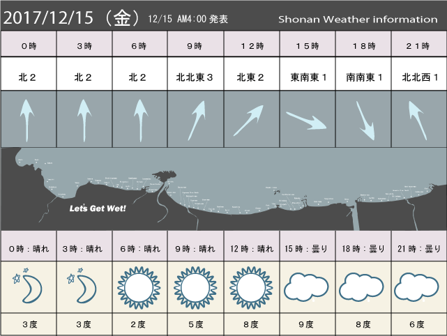 湘南の風予測＆お天気概要
