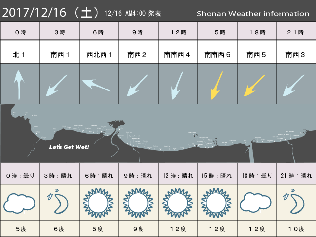湘南の風予測＆お天気概要