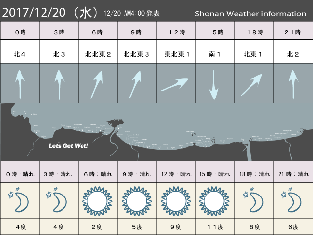 湘南の風予測＆お天気概要