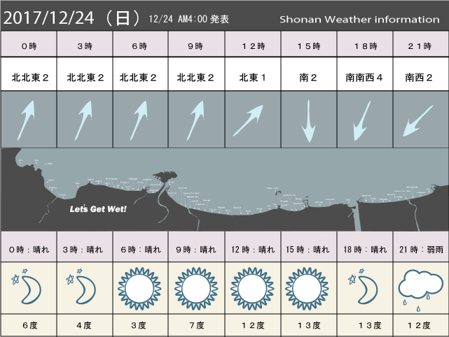 湘南の風予測＆お天気概要