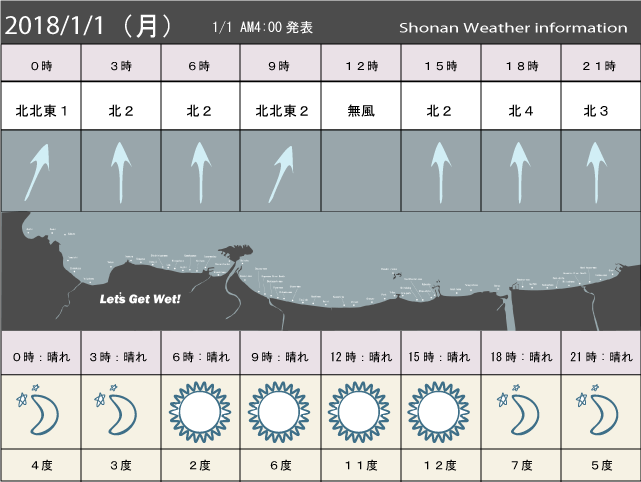 湘南の風予測＆お天気概要