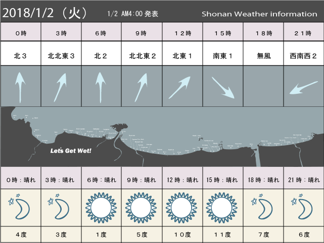湘南の風予測＆お天気概要