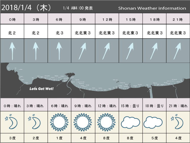 湘南の風予測＆お天気概要
