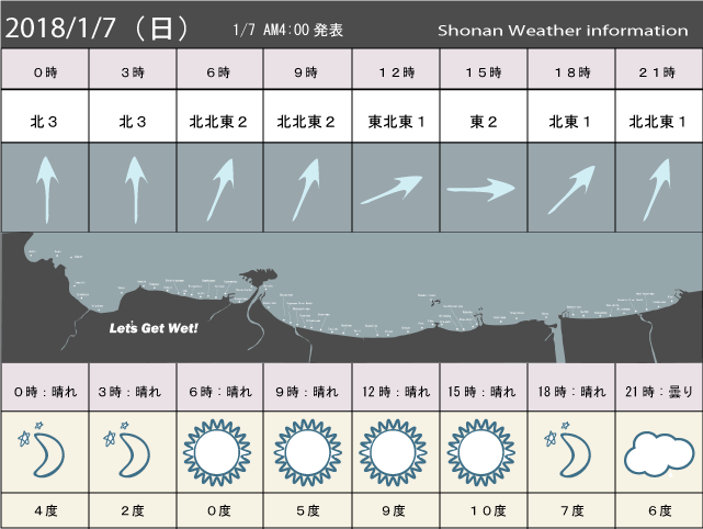 湘南の風予測＆お天気概要