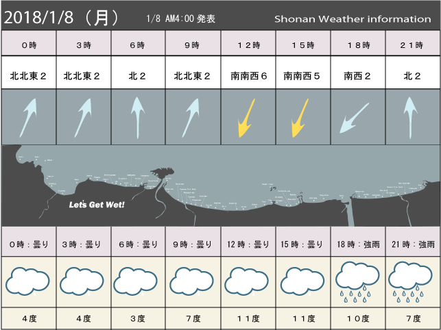 湘南の風予測＆お天気概要