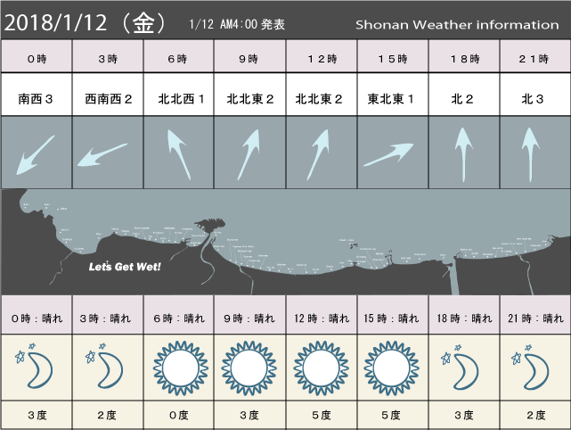 湘南の風予測＆お天気概要
