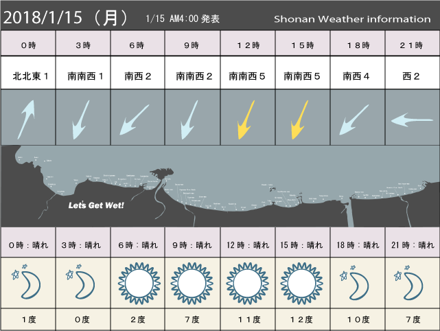 湘南の風予測＆お天気概要