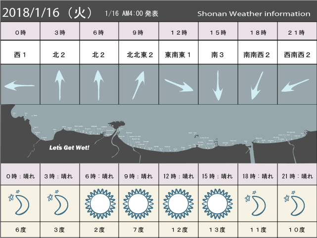 湘南の風予測＆お天気概要