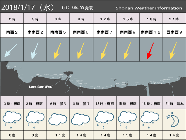 湘南の風予測＆お天気概要