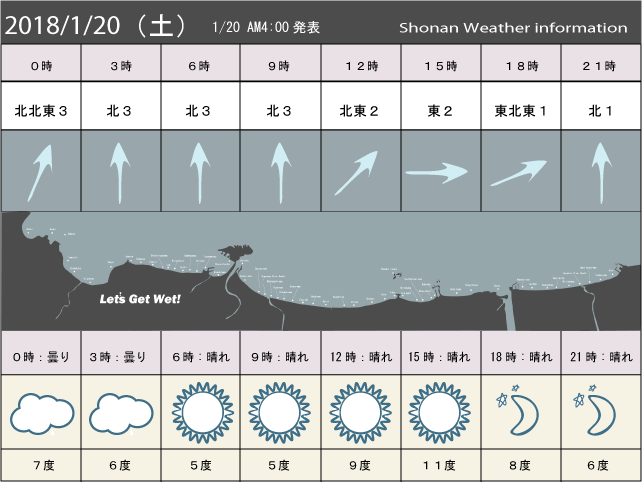 湘南の風予測＆お天気概要