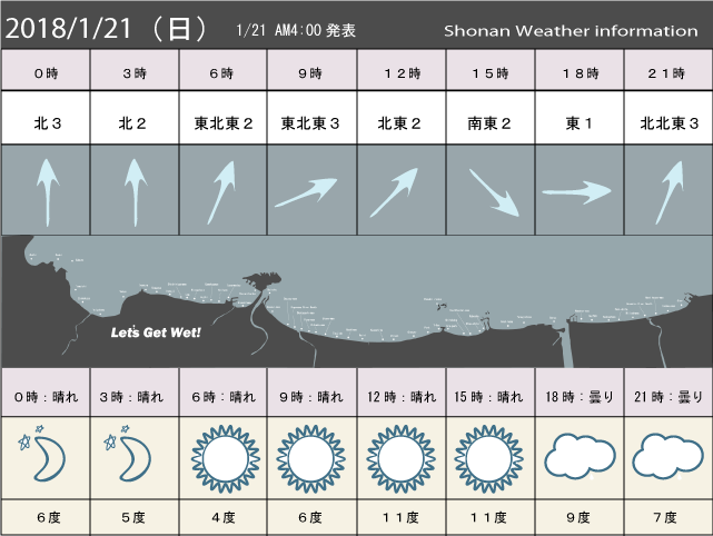湘南の風予測＆お天気概要
