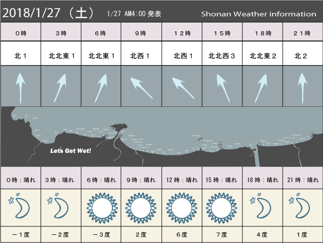湘南の風予測＆お天気概要