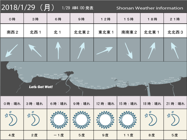 湘南の風予測＆お天気概要
