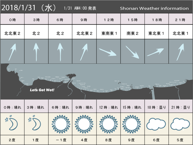 湘南の風予測＆お天気概要