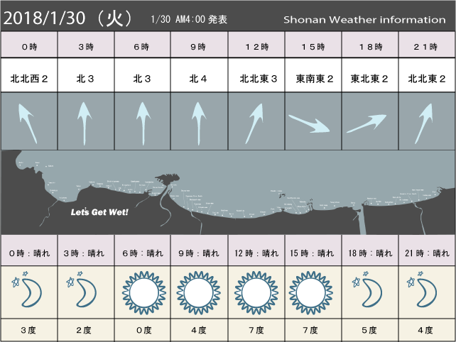 湘南の風予測＆お天気概要