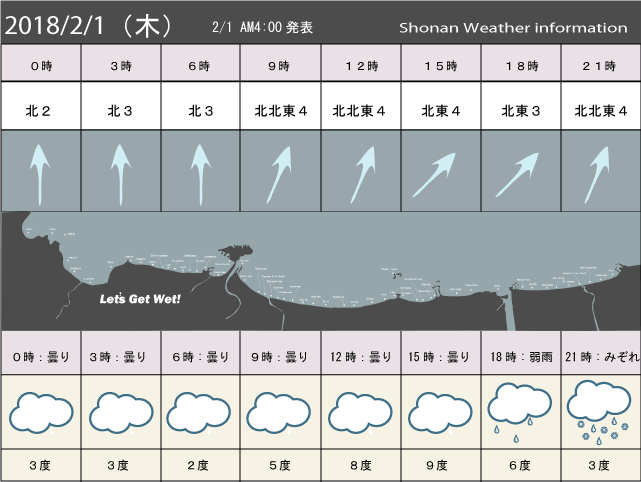 湘南の風予測＆お天気概要