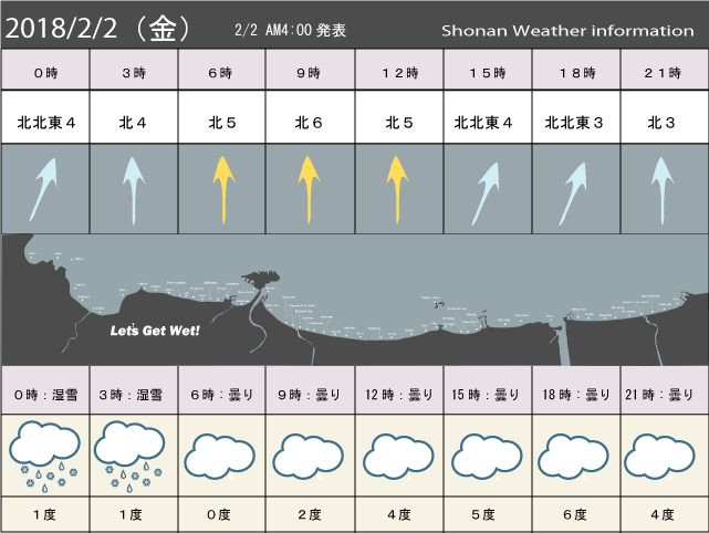 湘南の風予測＆お天気概要