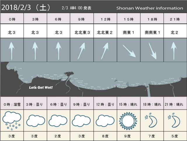 湘南の風予測＆お天気概要
