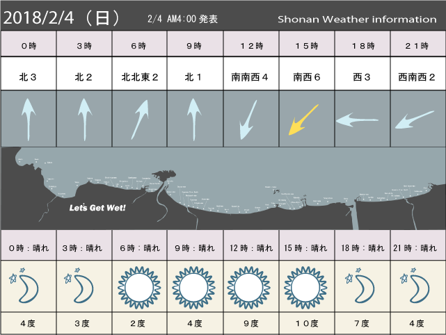 湘南の風予測＆お天気概要