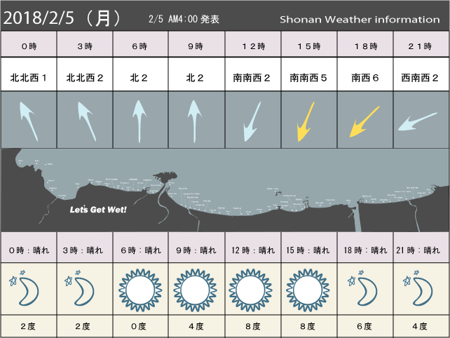 湘南の風予測＆お天気概要