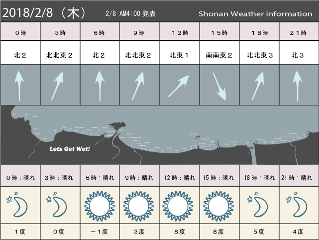 湘南の風予測＆お天気概要