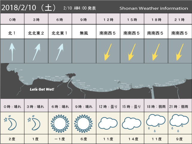湘南の風予測＆お天気概要