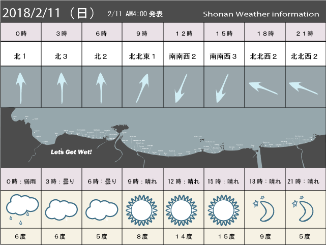湘南の風予測＆お天気概要