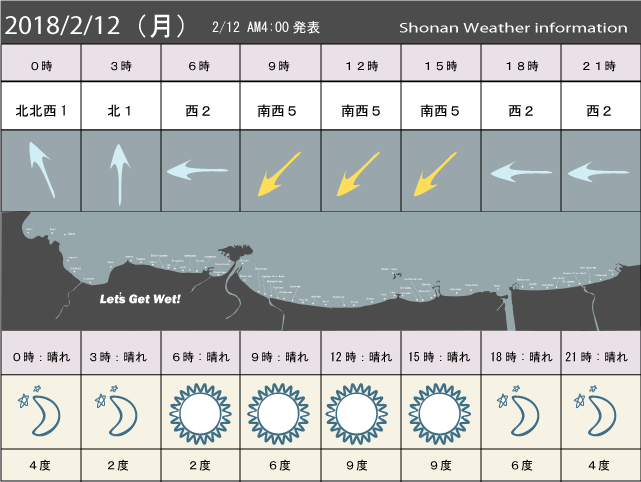 湘南の風予測＆お天気概要
