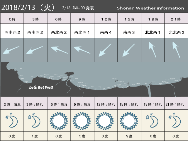 湘南の風予測＆お天気概要