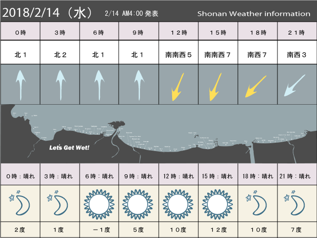 湘南の風予測＆お天気概要
