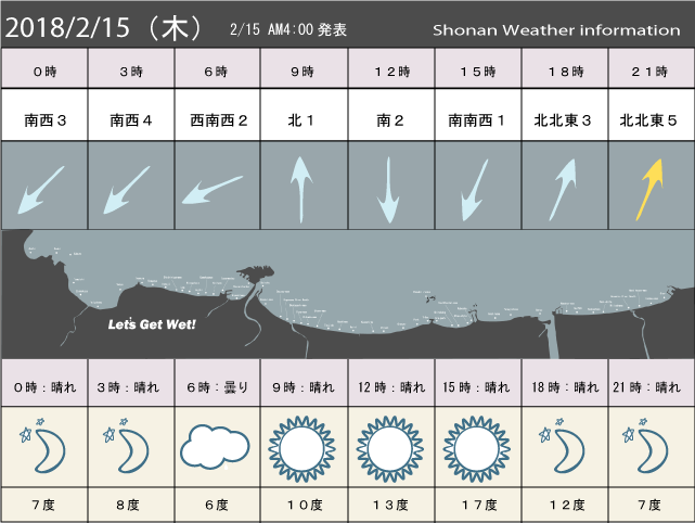 湘南の風予測＆お天気概要