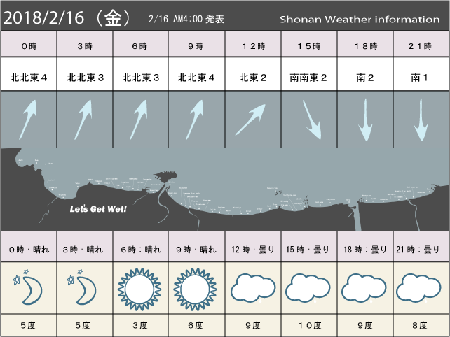 湘南の風予測＆お天気概要